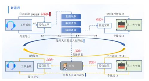 潤和軟件攜豐富金融行業(yè)實(shí)踐成果亮相2025世界人工智能大會(huì)，引領(lǐng)人工智能基礎(chǔ)軟件開發(fā)新浪潮