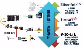 歐姆龍行業(yè)經(jīng)理 以智能制造為引擎，人工智能基礎(chǔ)軟件開發(fā)賦能食品飲料生產(chǎn)新革命