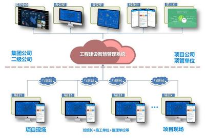 集團(tuán)型建筑企業(yè)數(shù)字化轉(zhuǎn)型的路徑與實(shí)踐 以網(wǎng)絡(luò)技術(shù)服務(wù)為核心驅(qū)動(dòng)力