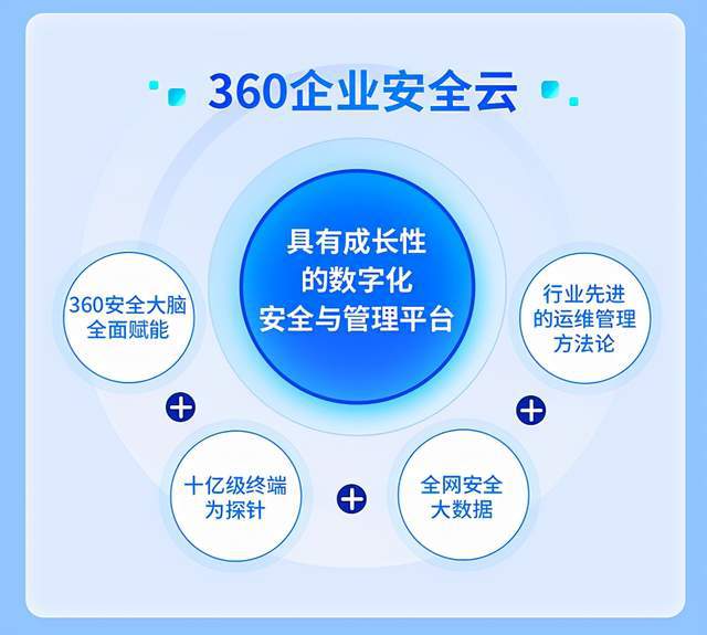 360公司 以科技守護數字疆土，勇擔國家網絡安全重任